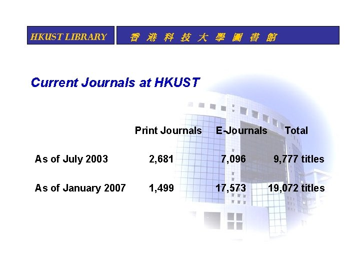 HKUST LIBRARY 香 港 科 技 大 學 圖 書 館 Current Journals at