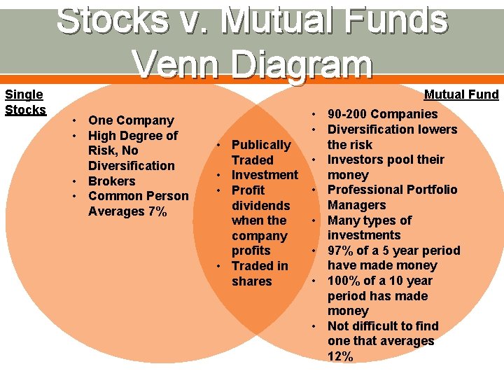 Stocks v. Mutual Funds Venn Diagram Single Stocks Mutual Fund • One Company •