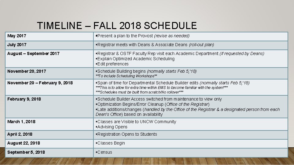 TIMELINE – FALL 2018 SCHEDULE May 2017 Present a plan to the Provost (revise