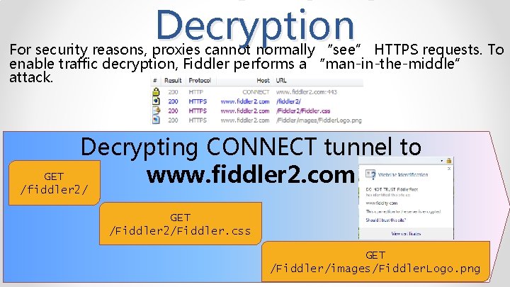 Decryption For security reasons, proxies cannot normally “see” HTTPS requests. To enable traffic decryption,