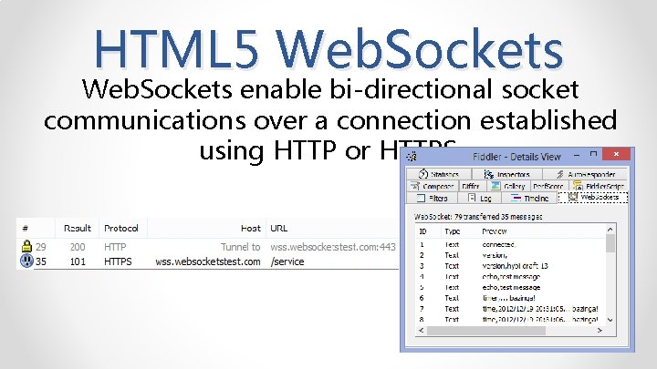 HTML 5 Web. Sockets enable bi-directional socket communications over a connection established using HTTP