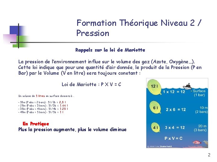 Formation Théorique Niveau 2 / Pression Rappels sur la loi de Mariotte La pression
