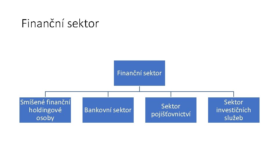 Finanční sektor Smíšené finanční holdingové osoby Bankovní sektor Sektor pojišťovnictví Sektor investičních služeb 