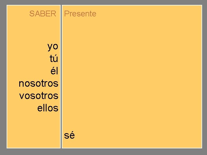 SABER Presente yo tú él nosotros vosotros ellos sé sabes sabemos sabéis saben sé