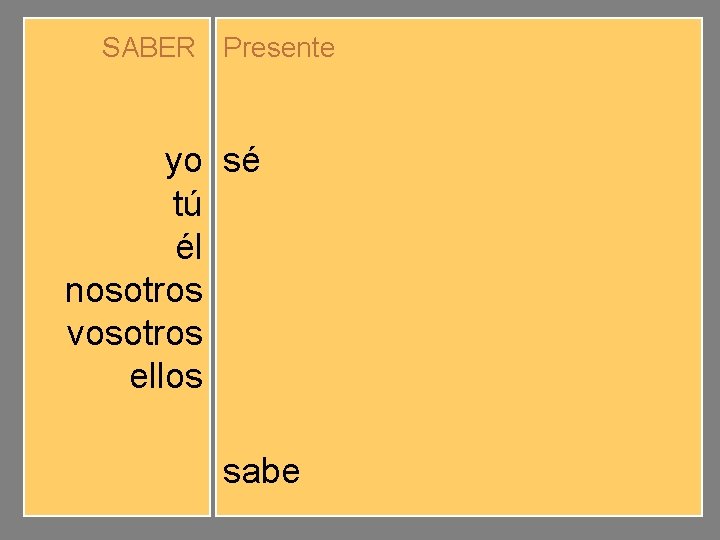 SABER Presente yo tú él nosotros vosotros ellos sé sabes sabemos sabéis saben sabe