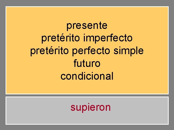 presente pretérito imperfecto pretérito perfecto simple futuro condicional supieron 