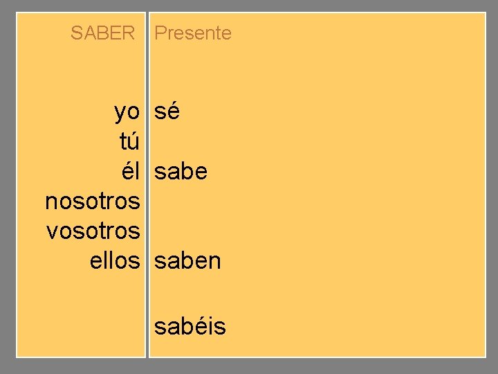 SABER Presente yo tú él nosotros vosotros ellos sé sabes sabemos sabéis saben sabéis