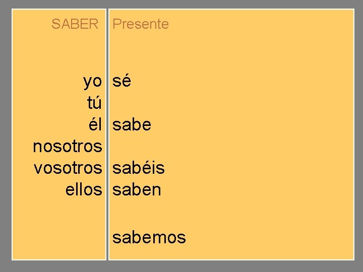 SABER Presente yo tú él nosotros vosotros ellos sé sabes sabemos sabéis saben sabemos