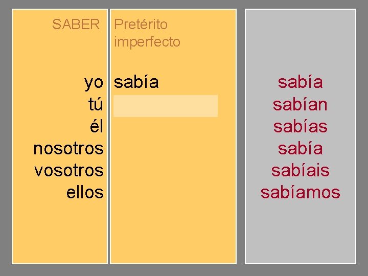 SABER Pretérito imperfecto yo tú él nosotros vosotros ellos sabíamos sabíais sabían sabías sabíais