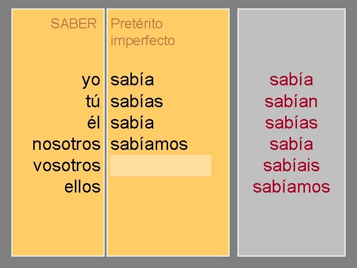 SABER Pretérito imperfecto yo tú él nosotros vosotros ellos sabíamos sabíais sabían sabías sabíais