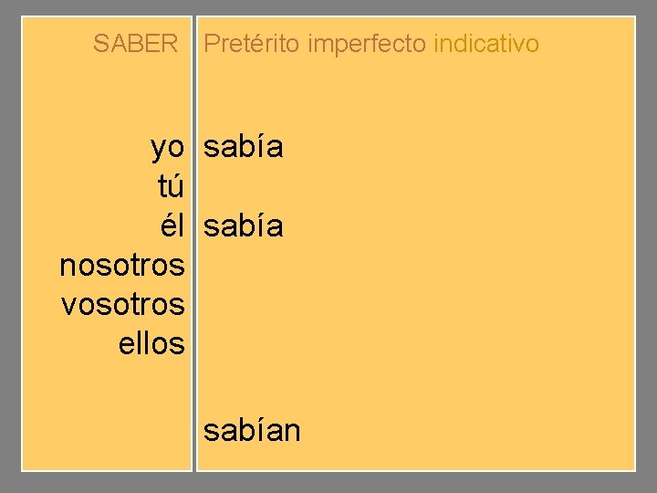 SABER Pretérito imperfecto indicativo yo tú él nosotros vosotros ellos sabíamos sabíais sabían 