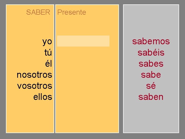 SABER Presente yo tú él nosotros vosotros ellos sé sabes sabemos sabéis saben sabemos