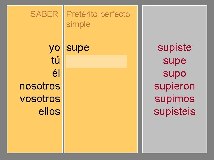 SABER Pretérito perfecto simple yo tú él nosotros vosotros ellos supe supiste supo supimos