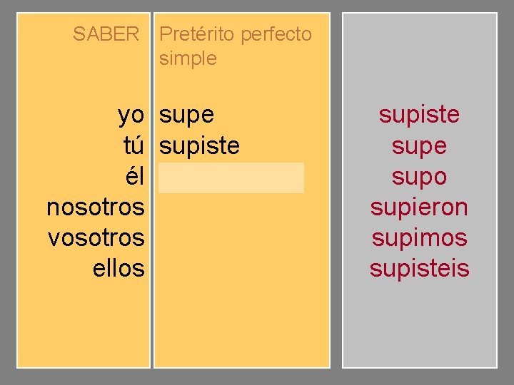 SABER Pretérito perfecto simple yo tú él nosotros vosotros ellos supe supiste supo supimos