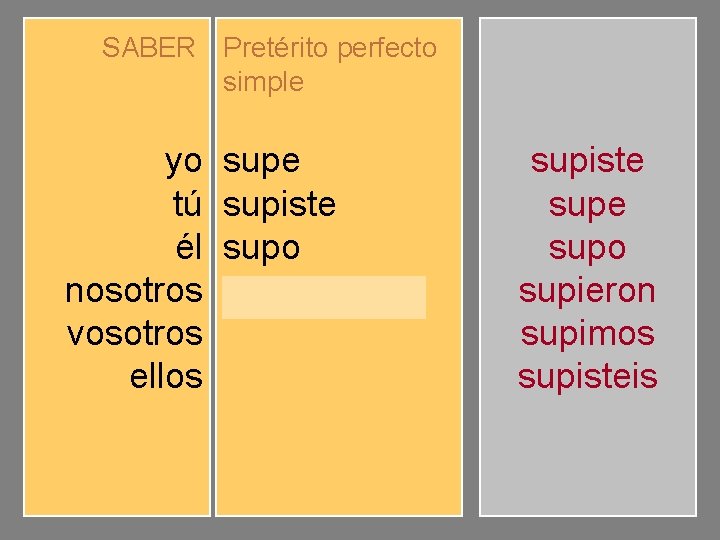 SABER Pretérito perfecto simple yo tú él nosotros vosotros ellos supe supiste supo supimos