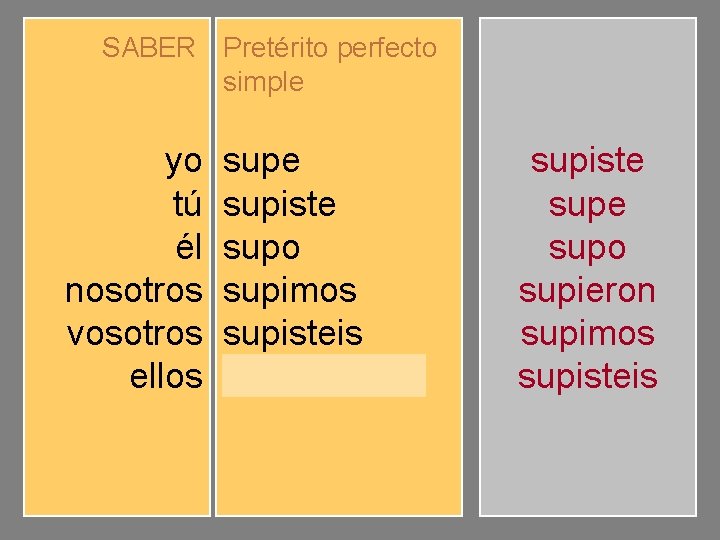 SABER Pretérito perfecto simple yo tú él nosotros vosotros ellos supe supiste supo supimos