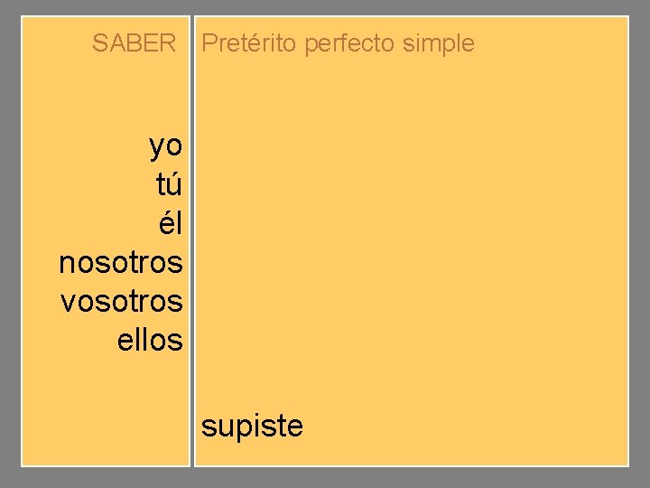 SABER Pretérito perfecto simple yo tú él nosotros vosotros ellos supe supiste supo supimos