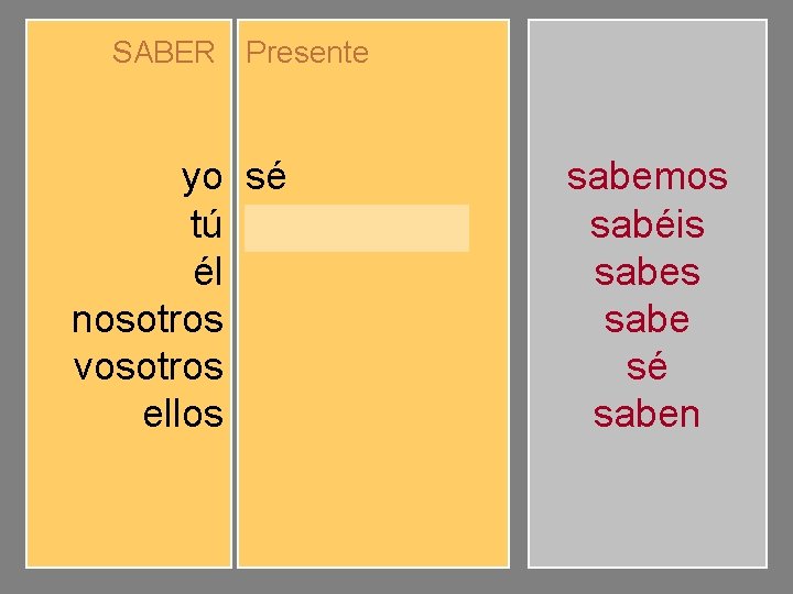 SABER Presente yo tú él nosotros vosotros ellos sé sabes sabemos sabéis saben sabemos