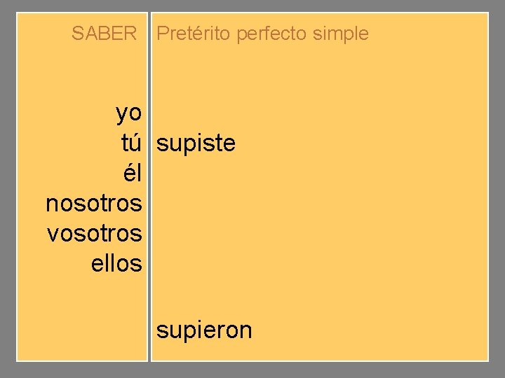 SABER Pretérito perfecto simple yo tú él nosotros vosotros ellos supe supiste supo supimos