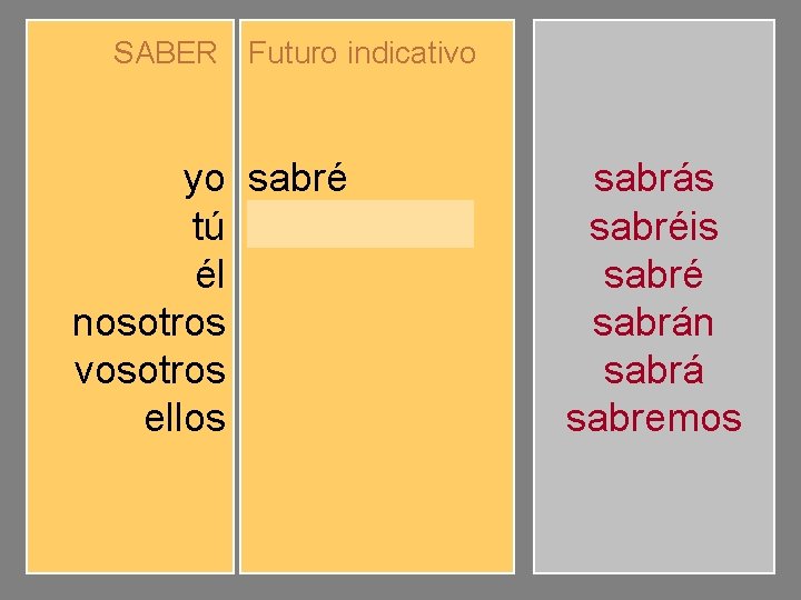 SABER Futuro indicativo yo tú él nosotros vosotros ellos sabré sabrás sabrá sabremos sabréis