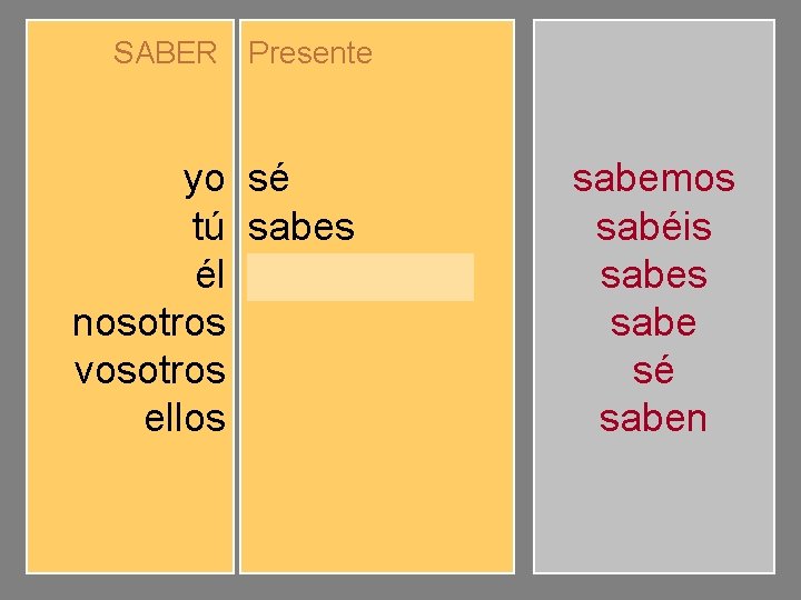 SABER Presente yo tú él nosotros vosotros ellos sé sabes sabemos sabéis saben sabemos