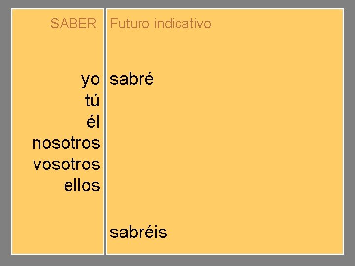 SABER Futuro indicativo yo tú él nosotros vosotros ellos sabré sabrás sabrá sabremos sabréis