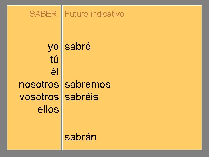 SABER Futuro indicativo yo tú él nosotros vosotros ellos sabré sabrás sabrá sabremos sabréis