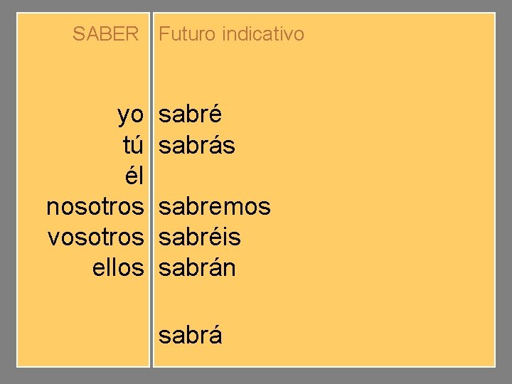 SABER Futuro indicativo yo tú él nosotros vosotros ellos sabré sabrás sabrá sabremos sabréis