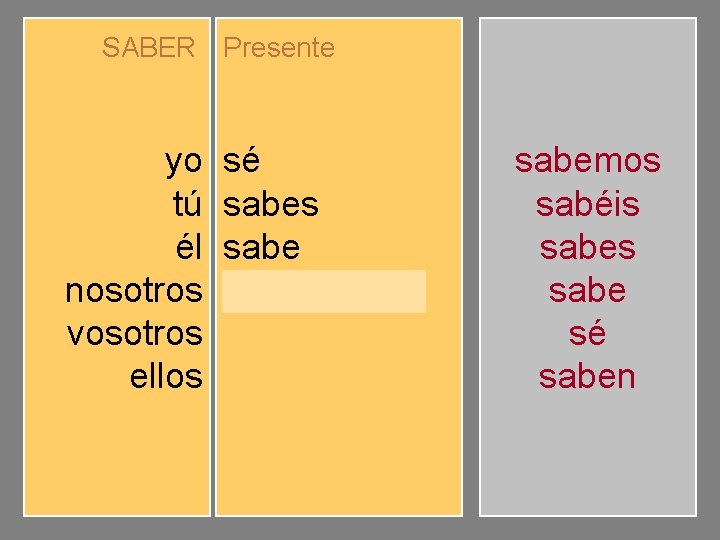 SABER Presente yo tú él nosotros vosotros ellos sé sabes sabemos sabéis saben sabemos