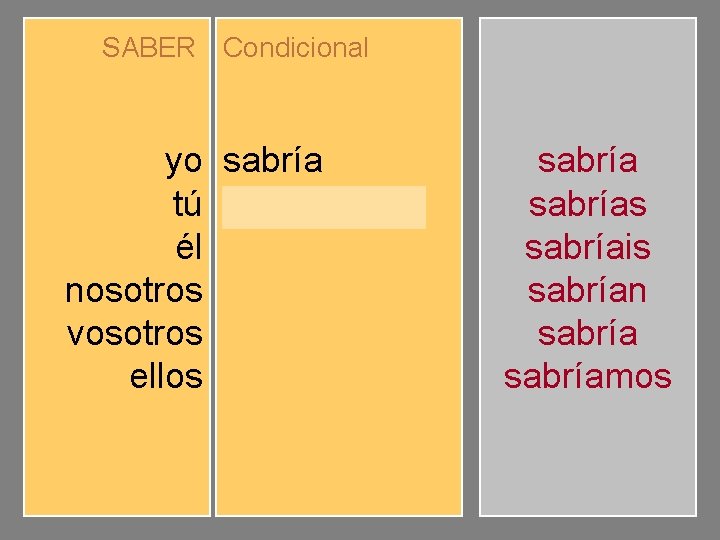 SABER Condicional yo tú él nosotros vosotros ellos sabríamos sabríais sabrían sabríamos 