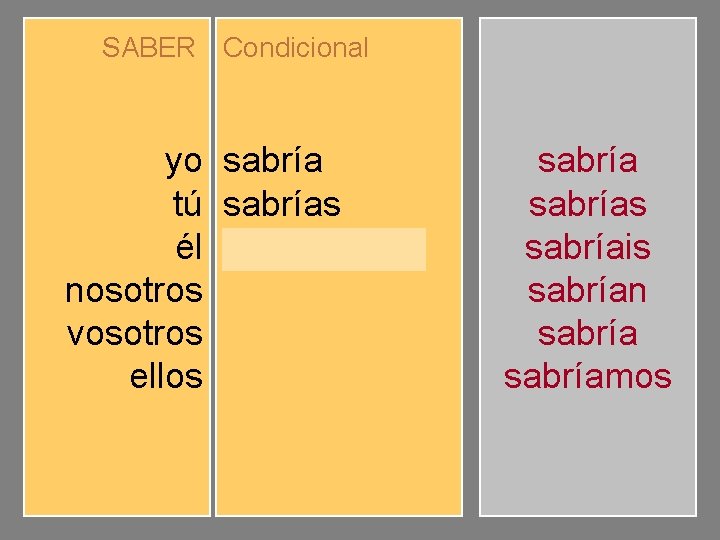 SABER Condicional yo tú él nosotros vosotros ellos sabríamos sabríais sabrían sabríamos 