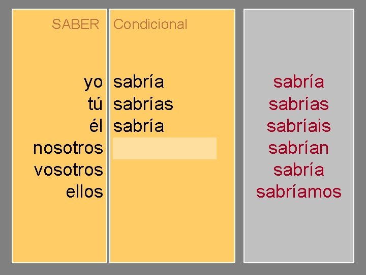 SABER Condicional yo tú él nosotros vosotros ellos sabríamos sabríais sabrían sabríamos 