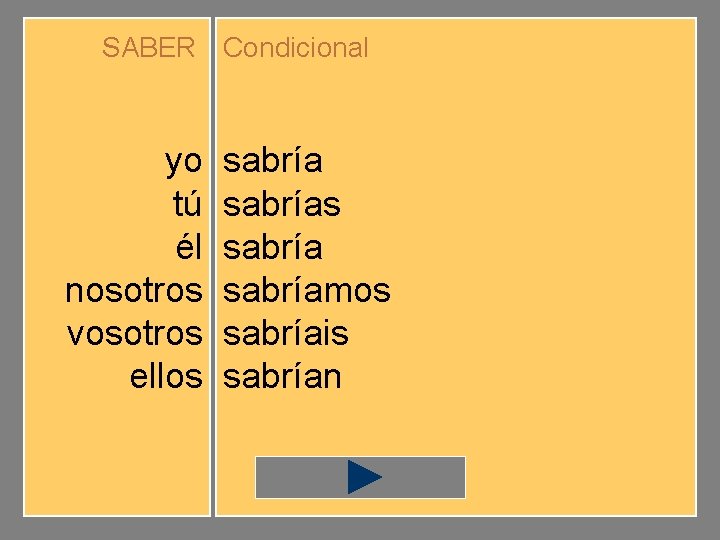 SABER Condicional yo tú él nosotros vosotros ellos sabríamos sabríais sabrían 