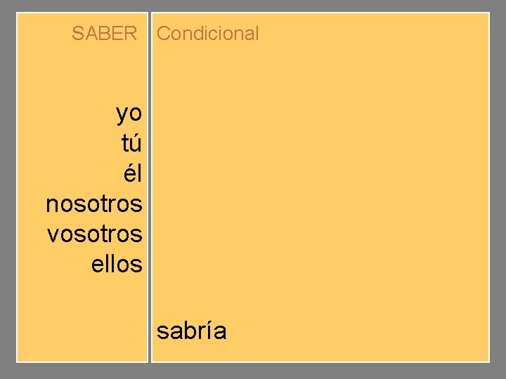 SABER Condicional yo tú él nosotros vosotros ellos sabríamos sabríais sabrían sabría 