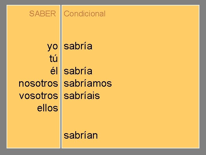 SABER Condicional yo tú él nosotros vosotros ellos sabríamos sabríais sabrían 