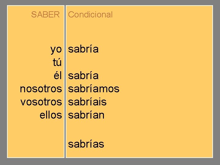 SABER Condicional yo tú él nosotros vosotros ellos sabríamos sabríais sabrían sabrías 