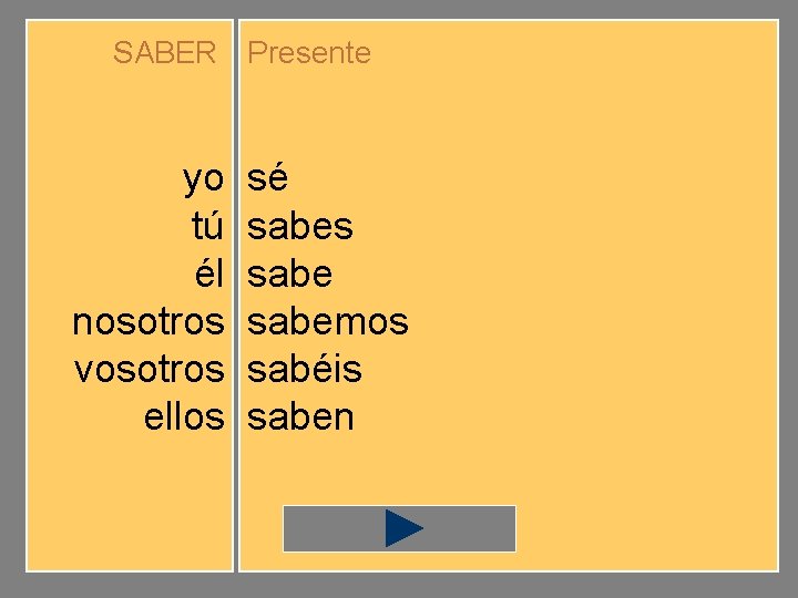 SABER Presente yo tú él nosotros vosotros ellos sé sabes sabemos sabéis saben 