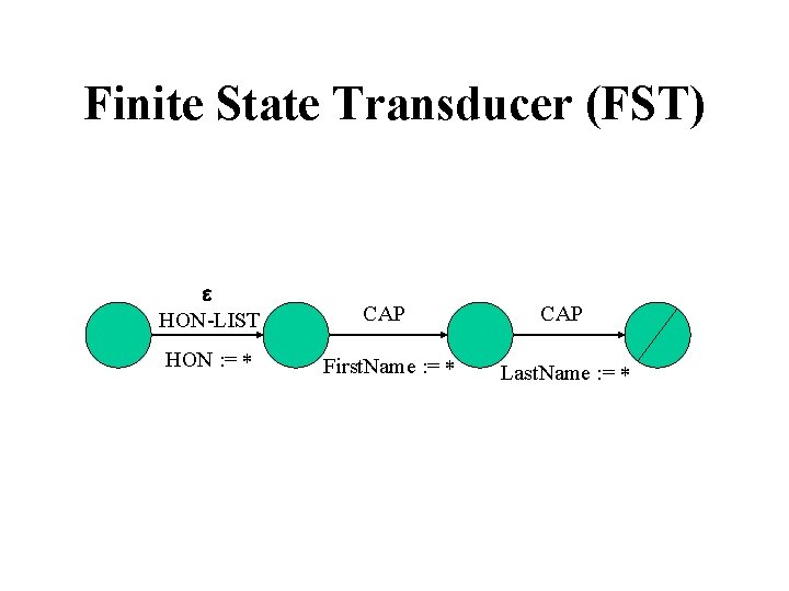 Finite State Transducer (FST) HON-LIST CAP HON : = First. Name : = Last.