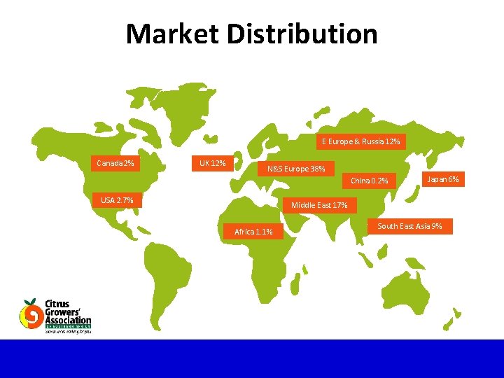 Market Distribution E Europe & Russia 12% Canada 2% UK 12% N&S Europe 38%