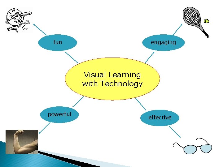 fun engaging Visual Learning with Technology powerful effective 