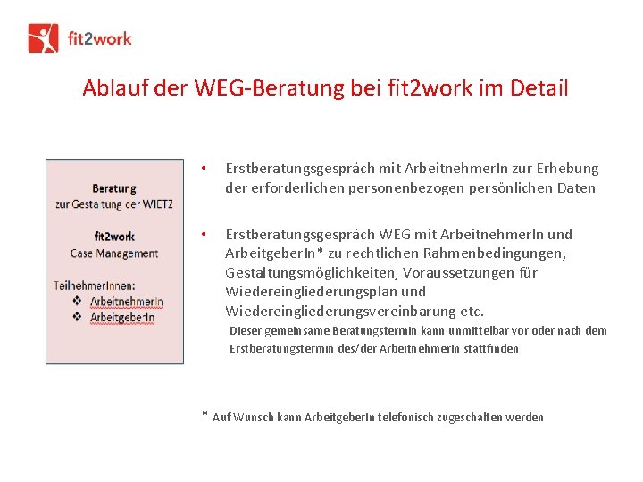 Ablauf der WEG-Beratung bei fit 2 work im Detail • Erstberatungsgespräch mit Arbeitnehmer. In