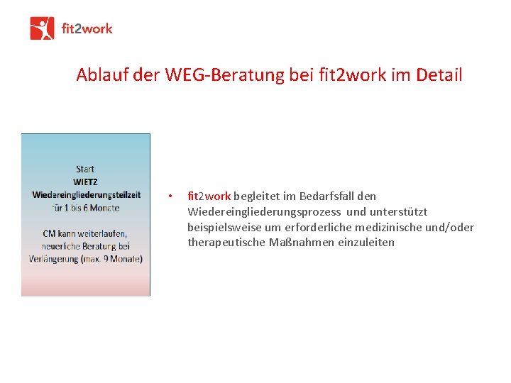 Ablauf der WEG-Beratung bei fit 2 work im Detail • fit 2 work begleitet