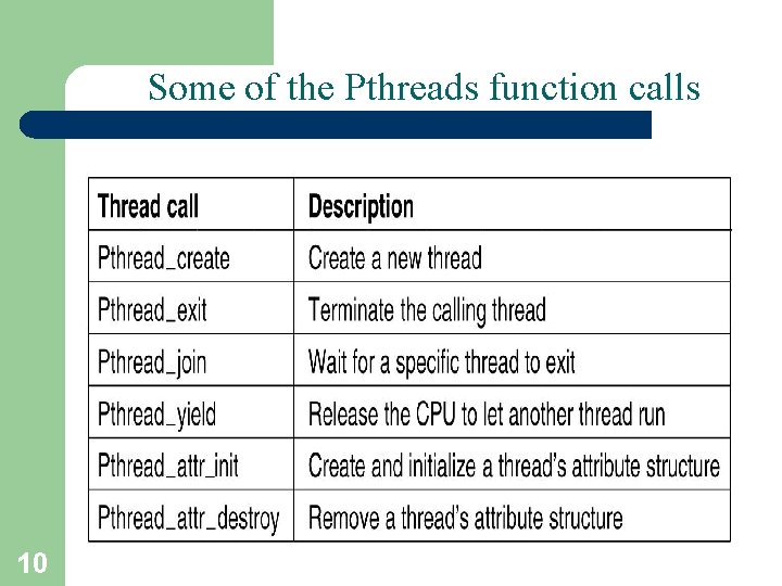 Some of the Pthreads function calls 10 A. Frank - P. Weisberg 