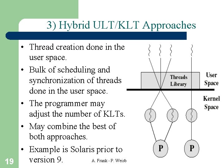 3) Hybrid ULT/KLT Approaches • Thread creation done in the user space. • Bulk