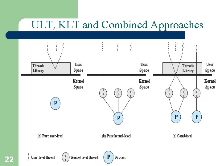 ULT, KLT and Combined Approaches 22 A. Frank - P. Weisberg 