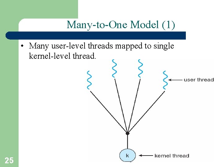 Many-to-One Model (1) • Many user-level threads mapped to single kernel-level thread. 25 A.