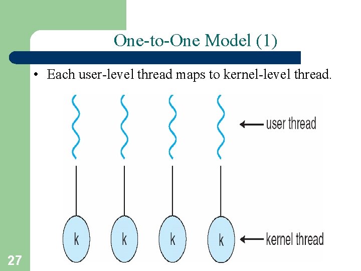 One-to-One Model (1) • Each user-level thread maps to kernel-level thread. 27 A. Frank