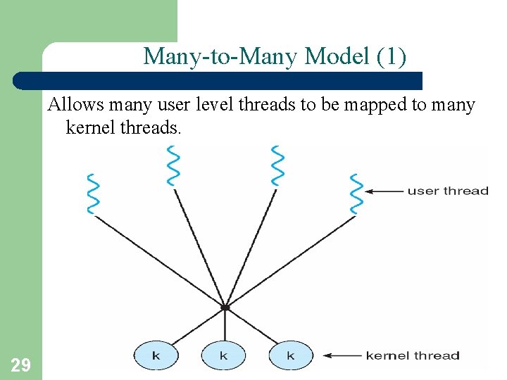 Many-to-Many Model (1) Allows many user level threads to be mapped to many kernel