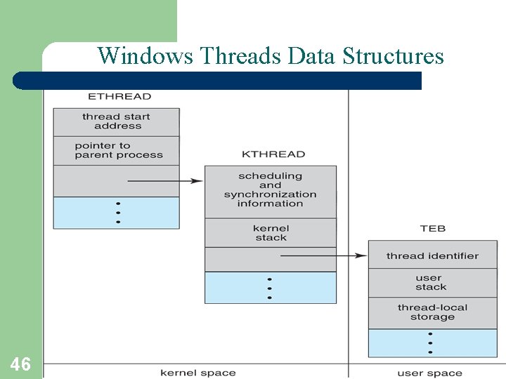Windows Threads Data Structures 46 