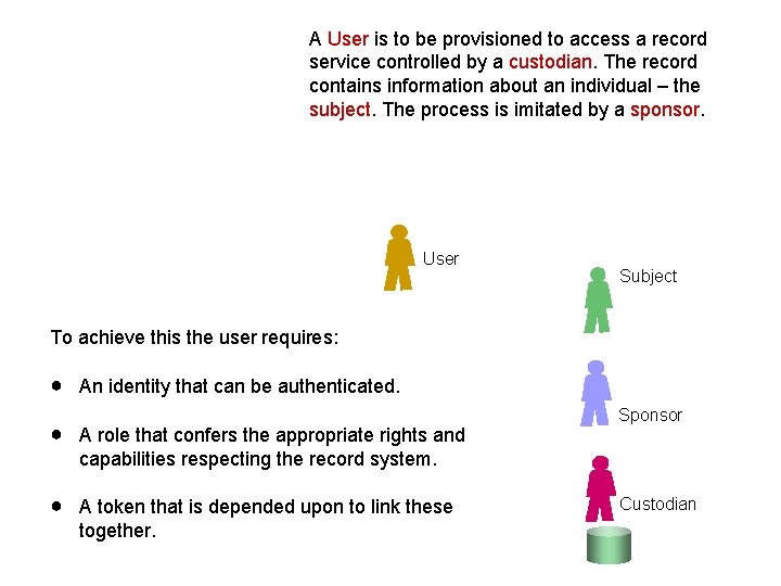 A User is to be provisioned to access a record service controlled by a